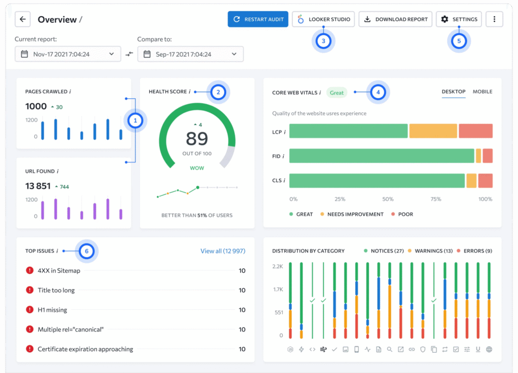 website crawl and analytics